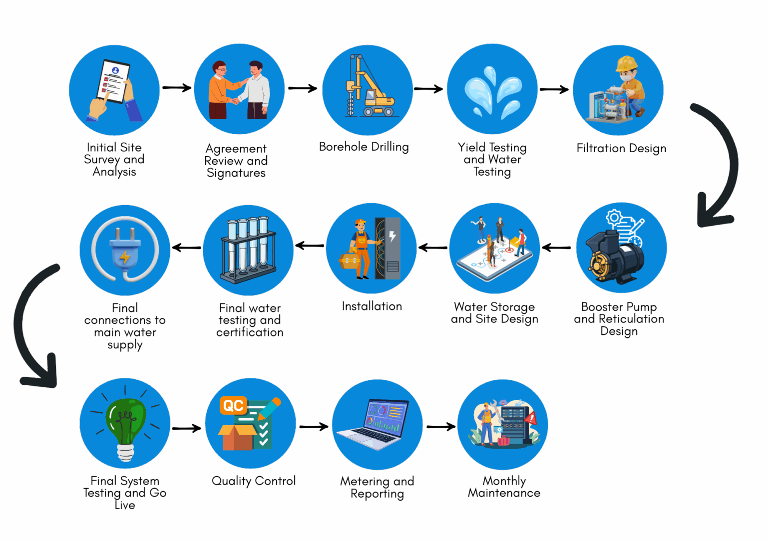 Rewards Ripple Solutions Program Ripple Solutions